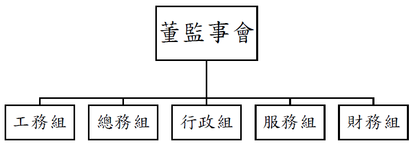 組織圖